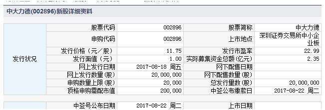 祝贺宁波中大力德智能传动股份股票上市发行